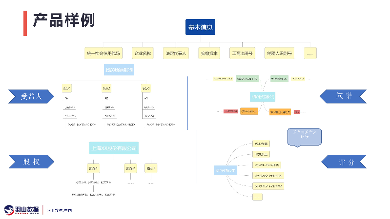 羽山-企业服务方案