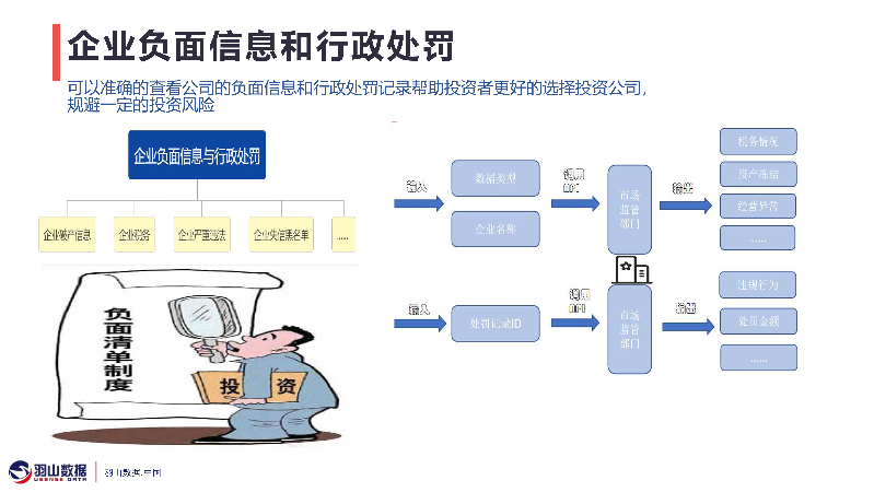 羽山-企业服务方案