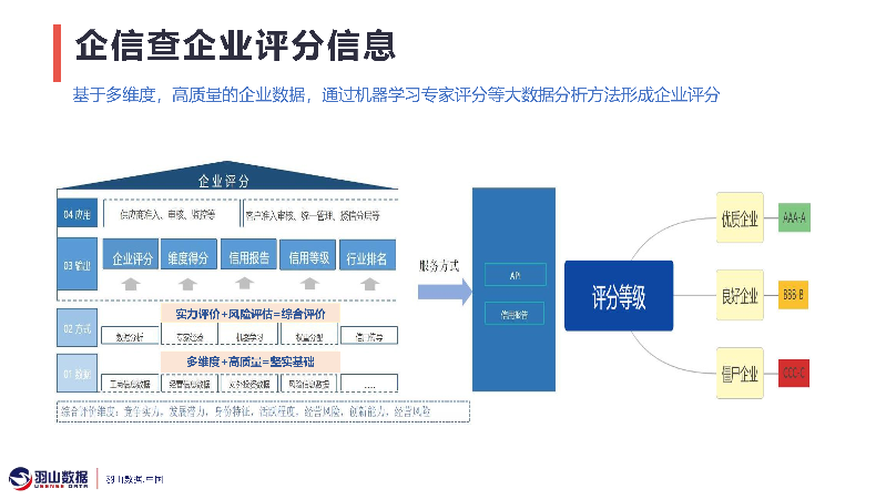 羽山-企业服务方案