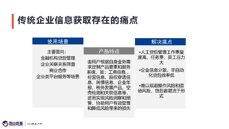 羽山-企业服务方案