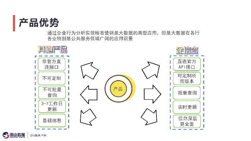 羽山-企业服务方案