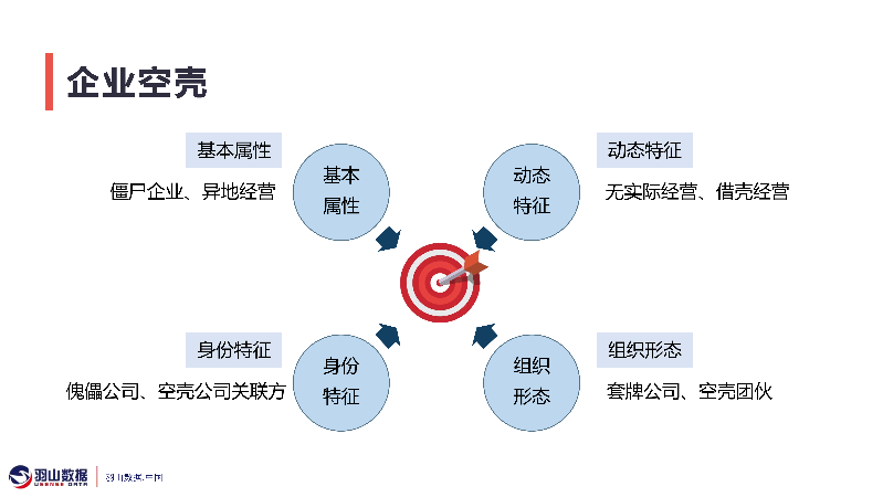 羽山-企业服务方案