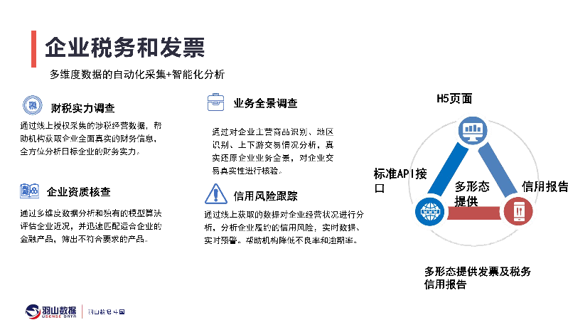 羽山-企业服务方案