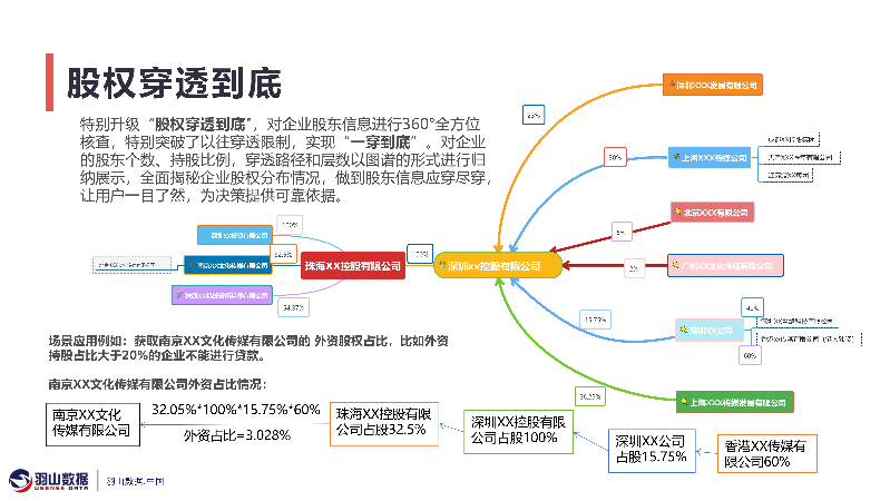 羽山-企业服务方案