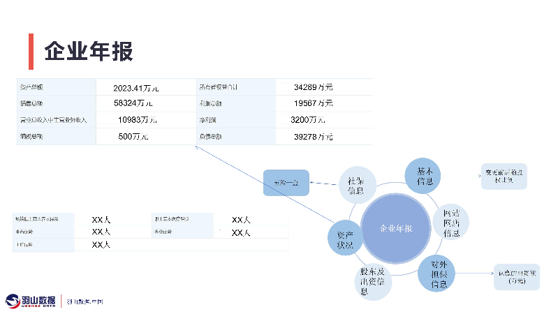 羽山-企业服务方案