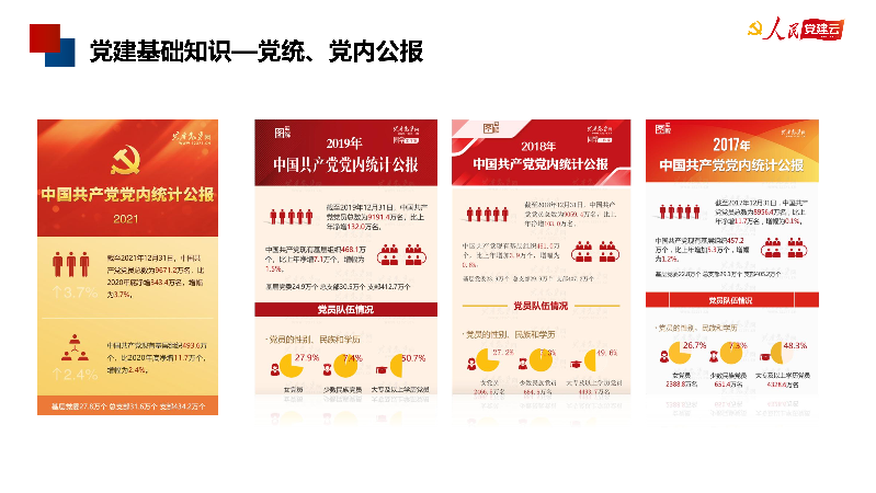 羽山-人民党建云2023