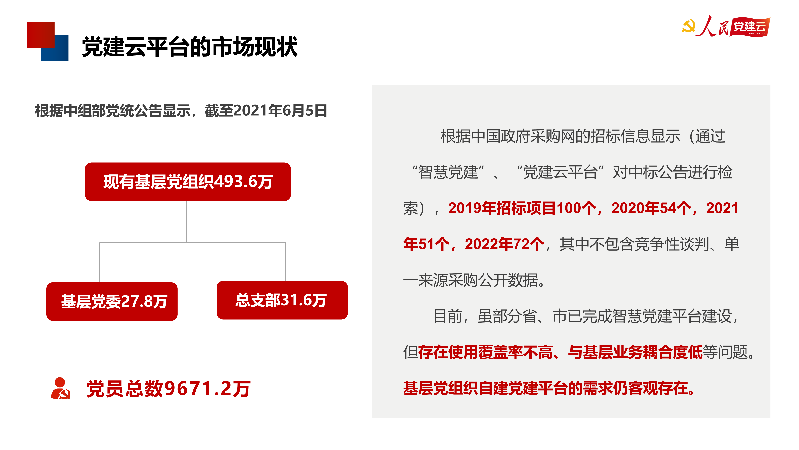 羽山-人民党建云2023