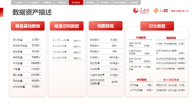 羽山-人民数据数据产品手册