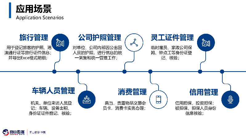 羽山-护照核验设备应用方案