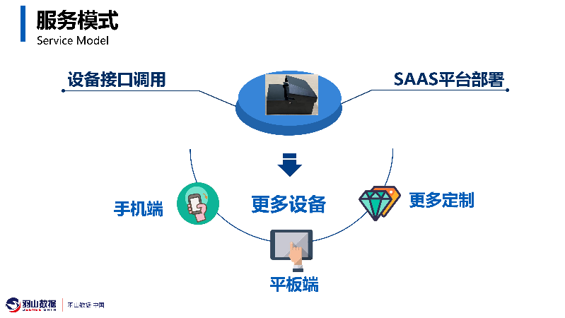 羽山-护照核验设备应用方案